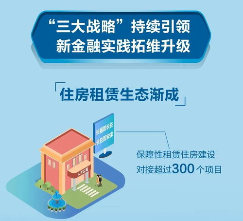 一图速览丨建行新金融服务社会的美好图卷