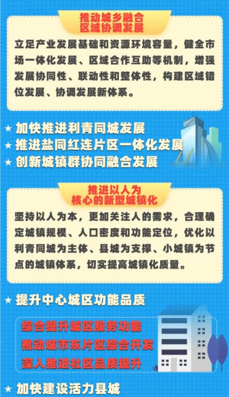 一图读懂 | 吴忠市“十四五”规划与2035年远景目标纲要 社会经济咨询服务核心解读